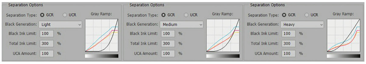 Три набора установок Separation Options с разными значениями GCR и UCA Amount