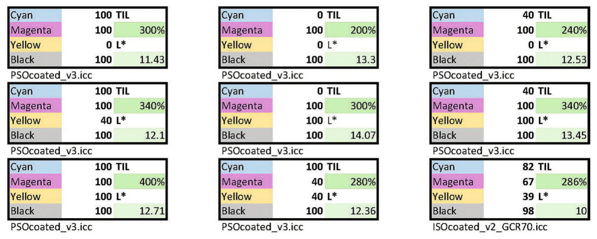 Девять окон с рецептами CMYK и значениями TIL и светлоты для профилей PSOcoated_v3 и ISOcoated_v2_GCR70